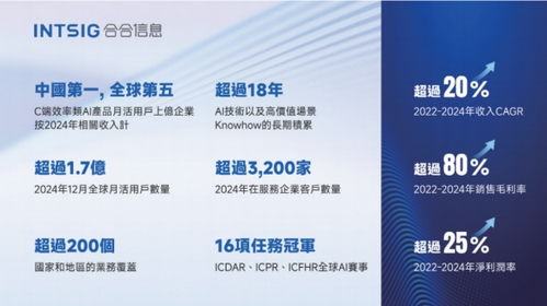 合合信息赴港上市，信息技術(shù)咨詢領(lǐng)域迎資本新里程