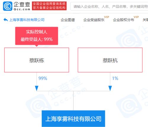 同道大叔蔡躍棟跨界布局，新科技公司涉足多元化經(jīng)營